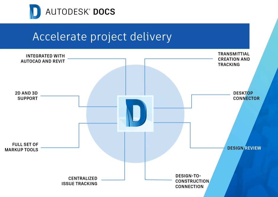 Autodesk Docs